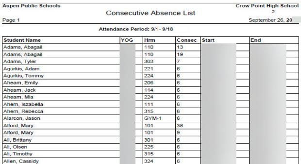 Consecutive Absence List