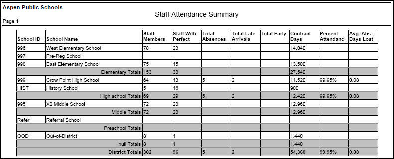 Attendance in: Summary Proceedings of the Forty-Seventh Annual