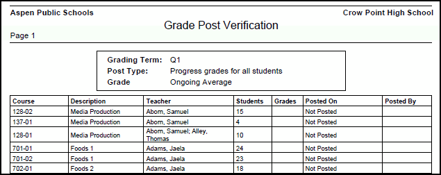 Grade Post Verification report