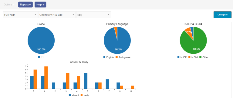 Analytics page