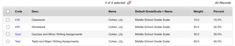 Categories side-tab displaying weights and percents that equal 100
