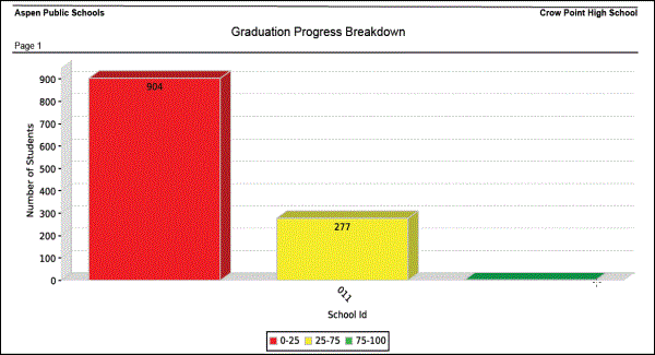Progress Report Chart